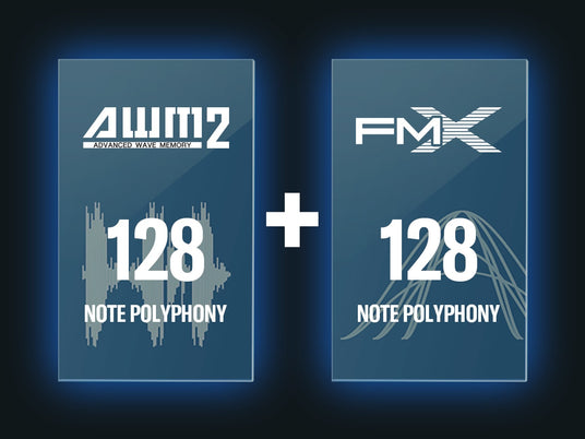 Two panels advertising features of digital piano technology with AWM2 Advanced Wave Memory and FM-X indicating 128-note polyphony capabilities.