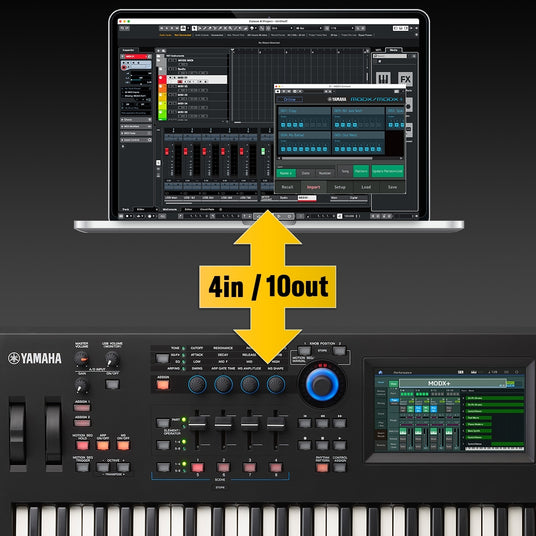 Digital audio workstation software displayed on a laptop screen above a Yamaha synthesizer with various control knobs and sliders, showcasing a 4 input / 10 output audio interface configuration.